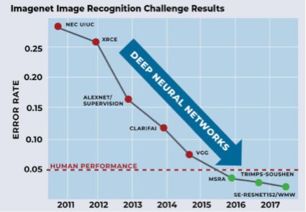 驅(qū)動計(jì)算機(jī)視覺AI識別技術(shù)躍遷的四大關(guān)鍵技術(shù)趨勢